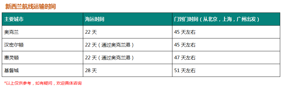 國際搬家